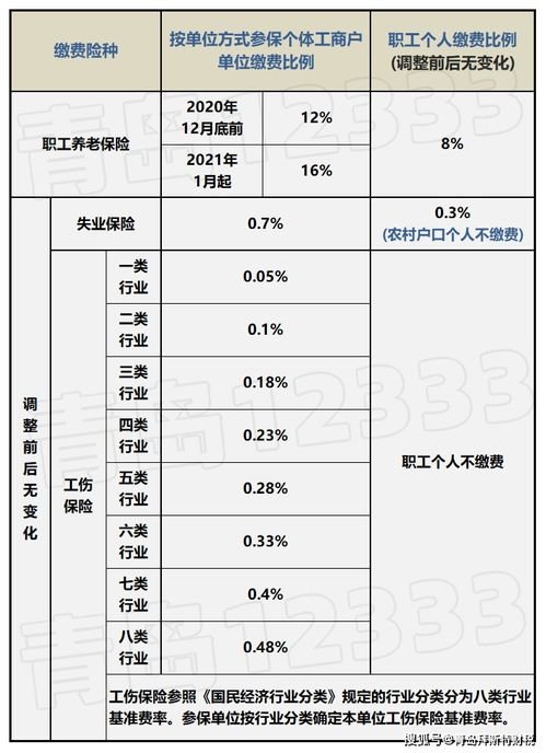 社保缴费到账提醒什么意思，缴费时间自动提醒什么意思