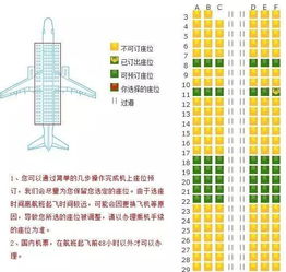 飞机上为什么不可以随便换座位 答案你一定想不到