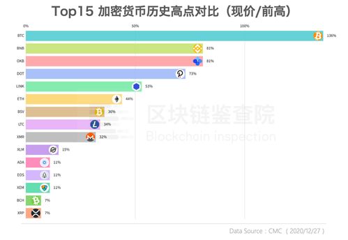 为什么其他币种都跟随比特币涨幅,为什么比特币涨跌其他数字货币跟着涨跌