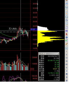 我不明白同一支股票为什么成交量大,而成交金额却小是怎么回事