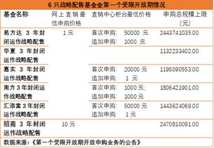 易方达50指数最低申购多少钱？5000元？1000元？