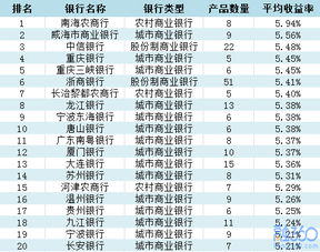 哪些代币发行量少,哪个代币的发行量少? 哪些代币发行量少,哪个代币的发行量少? 快讯