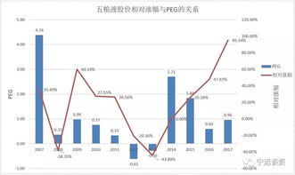 股票涨幅计算