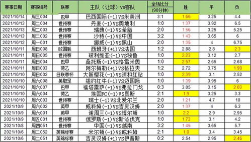 良心 国庆节后竞彩选场多正路 盲投都赚