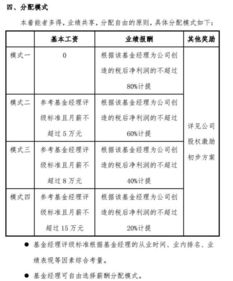 是的,你没看错 这家私募基金经理月薪最高180万 附 晓帆 私募基金未来的方向 