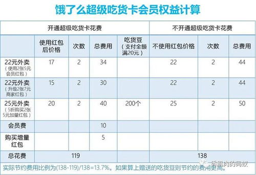 淘宝主营占比是怎么计算的，按销量计算还是，按笔