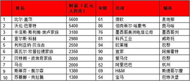 中国商界精英纷纷移民海外 这个数据一定让你大跌眼镜