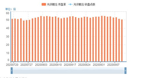 能够媲美风电 光伏的会是它