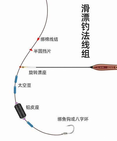 1.76克浮漂,浮漂的自重和吃铅量比例多少好