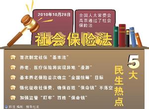  社会保险法 的立法依据是什么 (根据什么制度社会保险法)