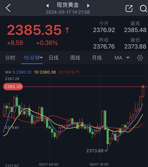 黄金交易行情分析,黄金市场行情分析