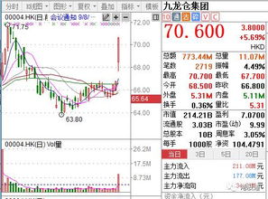 汇港股最好开什么银行的户