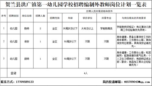 银川人速看 这些单位招人了