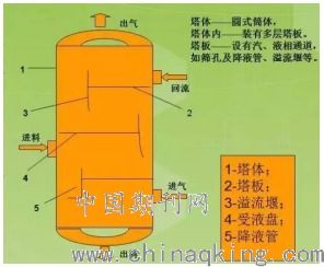 一起疑似空分塔漏液的问题分析