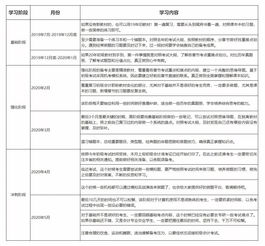 2020初级会计成绩查询入口,初级会计考试成绩查询官网入口在哪？怎么查成绩？(图2)