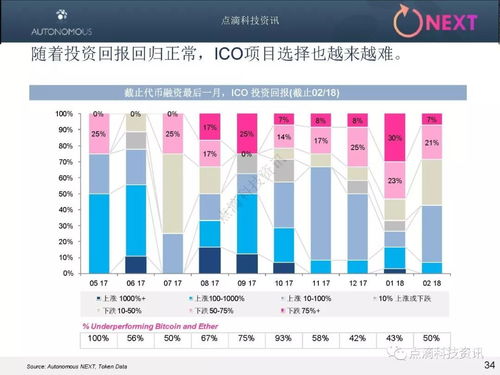 加密数字货币怎么投资,加密数字货币和虚拟币有什么区别