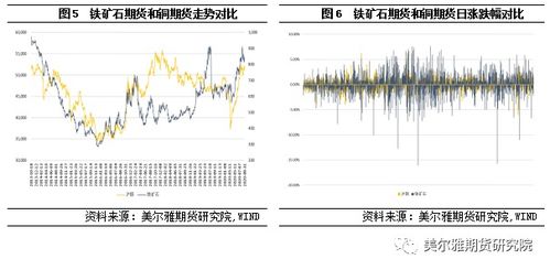 分析说明股票,债券,期货和期权的交易的共同点和差异