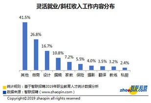 新股投资技术化趋势显著