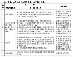 本周魔都公办小学报名验证,各区统筹规则大汇总 