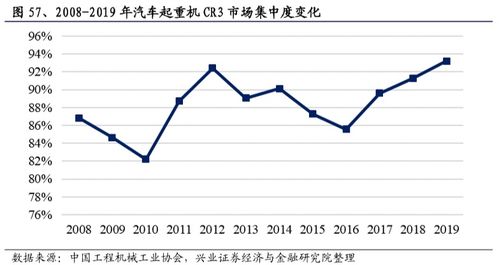 三一重工还有回升的希望吗