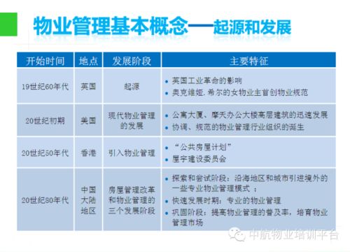 物业提高物业管理费需要哪些手续或条件才可以提价