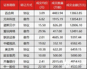 新三板投资者周报 10月16日 10月20日