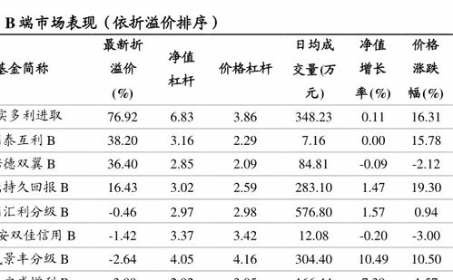 工银平衡 483003 基金净值