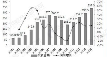 大气环境污染治理属于什么产业类型