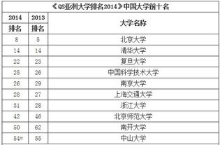 2023中国台湾大学QS世界排行前十名,台湾的大学qs排名