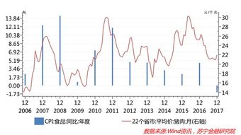 近期的白酒在涨价，原因是何？