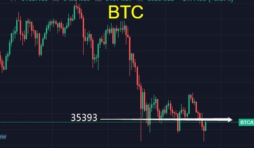 btc币圈后市,币圈的牛市什么时候来？币圈还能赚钱吗 ？