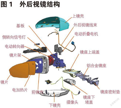 轿车外后视镜的结构功能及设计要求 