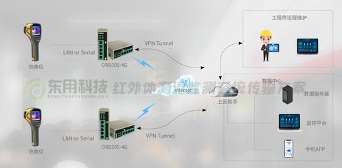 深入解读人体红外热成像排名，揭示隐藏的健康密码