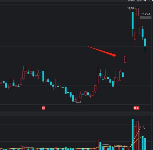 一只股票从强到弱 都有哪些具体表现 细解谢谢