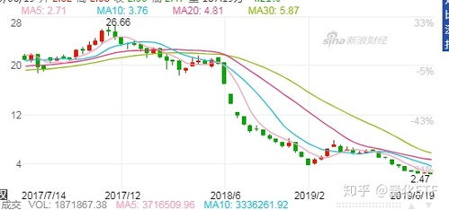 能不能像定投基金那样去定投股票?