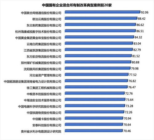 中国有哪些国有企业？