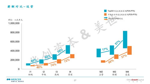 创业公司，创始人内部如何分工，才能让内耗更小？