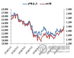 为什么 国际 铜锌 期货 降价 但是 中色股份这样的 铜锌 龙头 却涨停了呢？