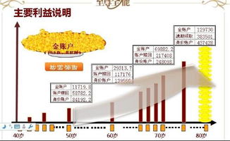 新华保险尊享人生演示分红利率是多少