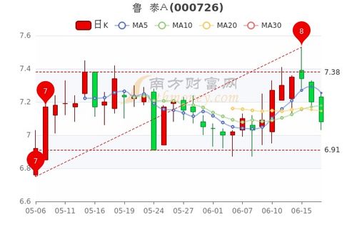 我得鲁泰A股票为什么账户会多了增发股222股呢？！而且我也不能交易呢？增发的时候我没有申购！！