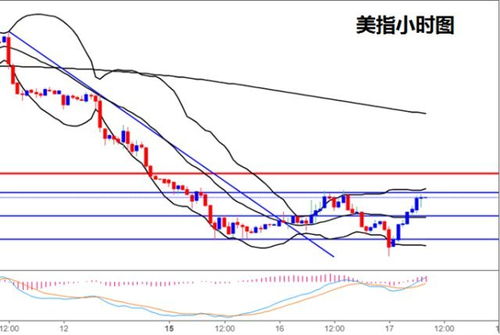 肖宇梵 1.17晚评美元指数短线或触底 欧元 日元走势分析 