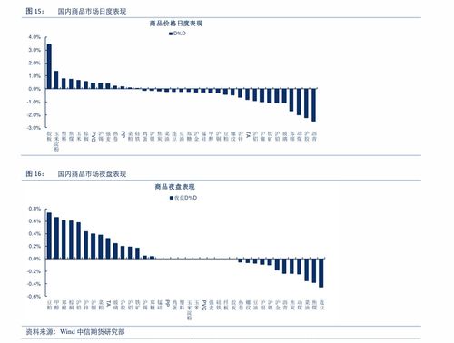 chz币最大持有地址,期货，债券，和股票的区别及相同点有哪些？ chz币最大持有地址,期货，债券，和股票的区别及相同点有哪些？ 专题