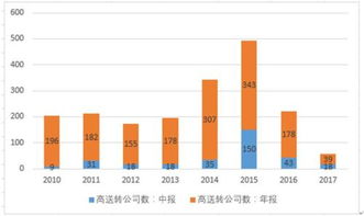 上市公司转赠股本后股票成本如何计算