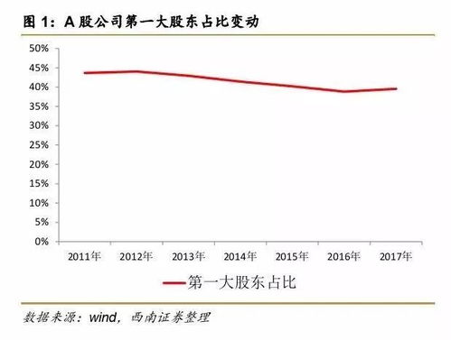 比较好的msci基金有哪些