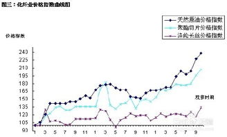 推荐几个化纤行业的股票