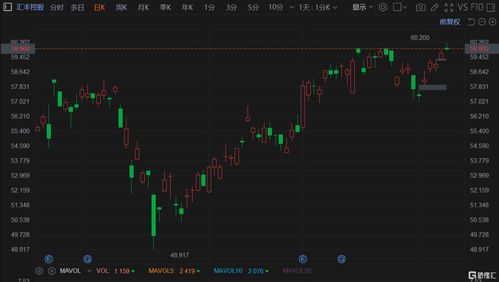 港股指数下跌,港股指数下跌,投资者信心受挫