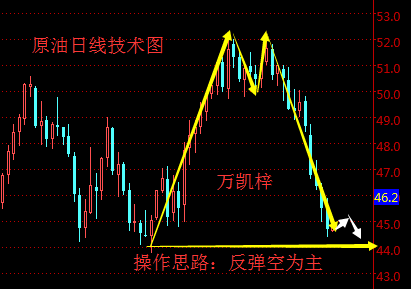 空头压力持续增加;空头受到打压是什么意思