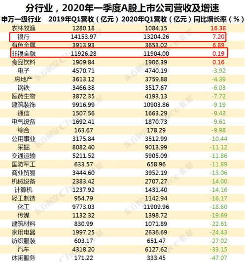 哪些银行是国有银行(金融行业银行收入排行榜)