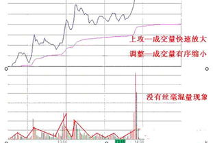 如何用闭市前30分钟后市走势