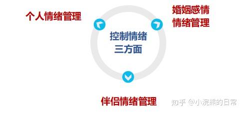 作为一个男人,没钱就没资格谈感情吗 到底是钱重要还是爱你的男人更重要 